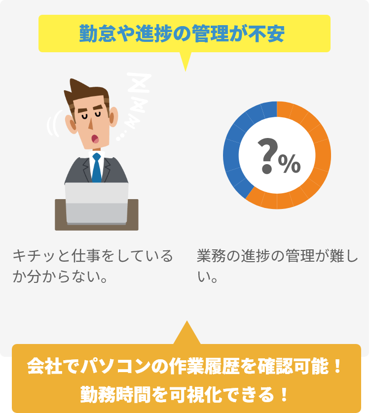 会社でパソコンの作業履歴を確認可能!勤務時間を火しかできる!